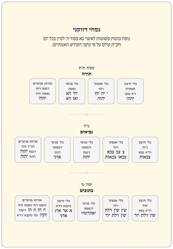 רב טקסט