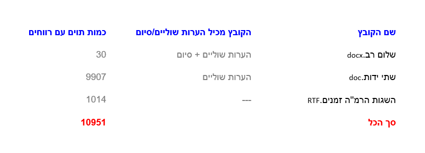 countmacro