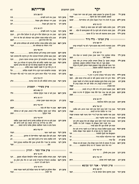 יקר אורייתא מפתחות ג - עמוד 5 לדוגמה